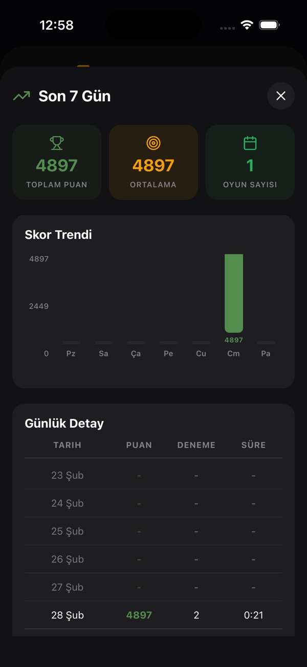 Son 7 günün istatistikleri